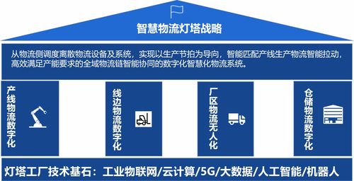 磅旗科技賦能鋰電行業(yè) 以數(shù)字文化創(chuàng)意構(gòu)建智慧物流新標(biāo)桿